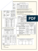 Tablas de Diseño Sismico