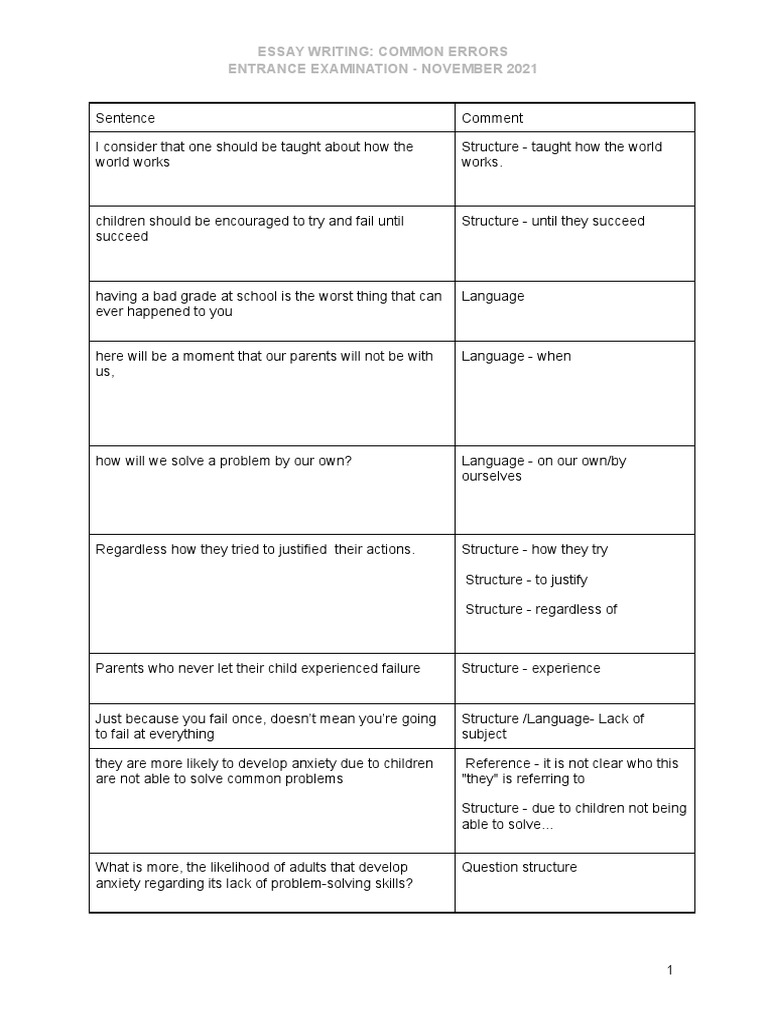 Common Errors Essay Writing - November 2021 | PDF | Human Communication ...