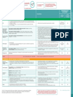 Adolescente: Calendário de Vacinação Sbim