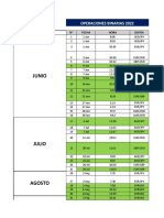 Junio: Operaciones Binarias 2022