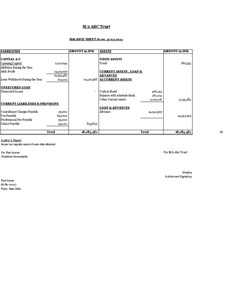 M/s ABC Trust: BALANCE SHEET As On 31-03-2022 | PDF | Expense | Fee