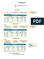 Fixed Assets Cheat Sheets