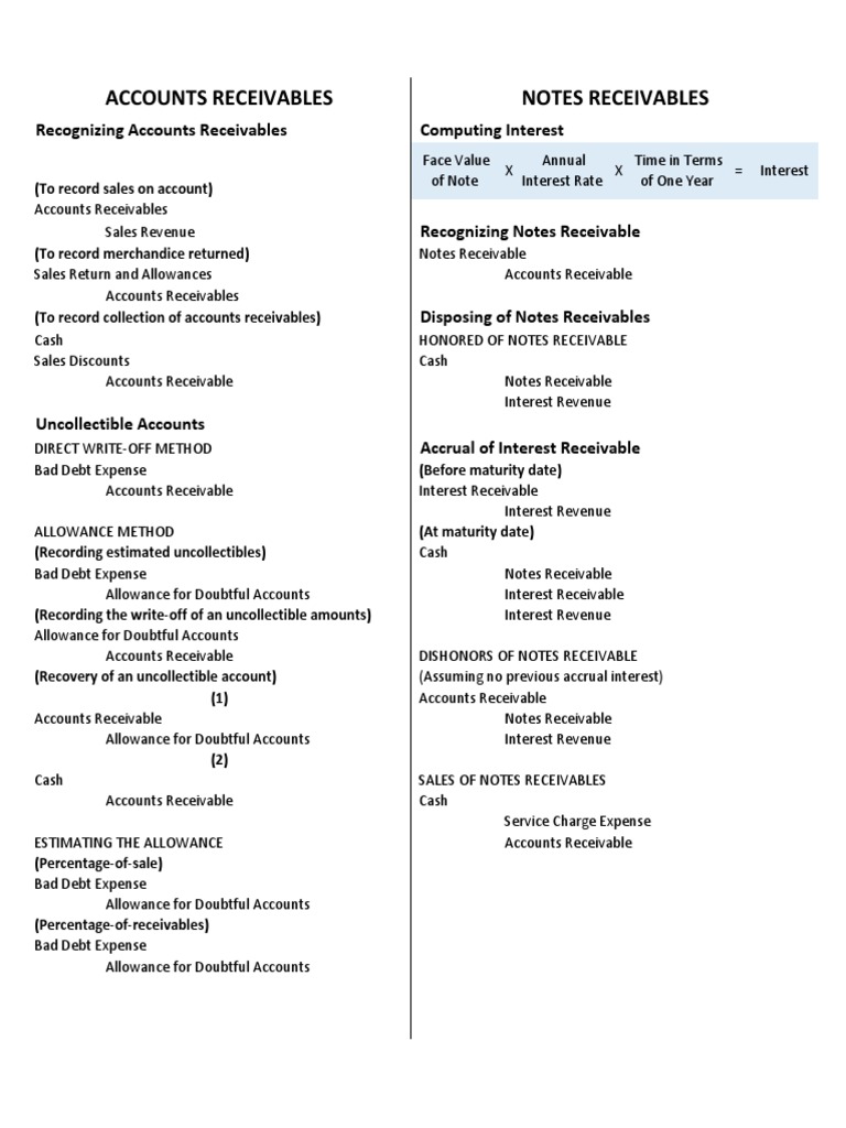 A Comprehensive Guide to Accounting for Accounts Receivables and Notes