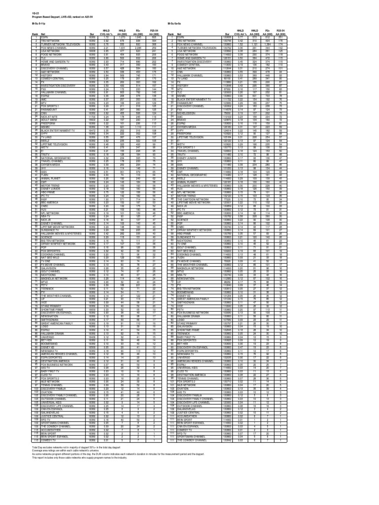 q1-2023-adults-25-54-pdf-entertainment-cable-television
