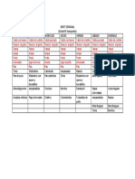 Bufet Semanal