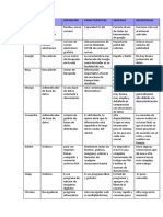 Tipos de Leche