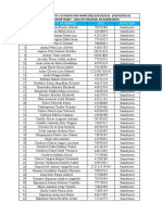 Apellidos Y Nombres DNI Función: EVENTO GRUPO 5 ESTADIO SAN MARCOS (31/03/2023) - (02/04/2023)