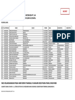 Tanggal 07 Januari 2023