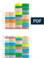 Scope and Sequence of Lessons