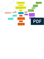 Percibir La Idea de Investigacion-Mapa Mental-Cuadro