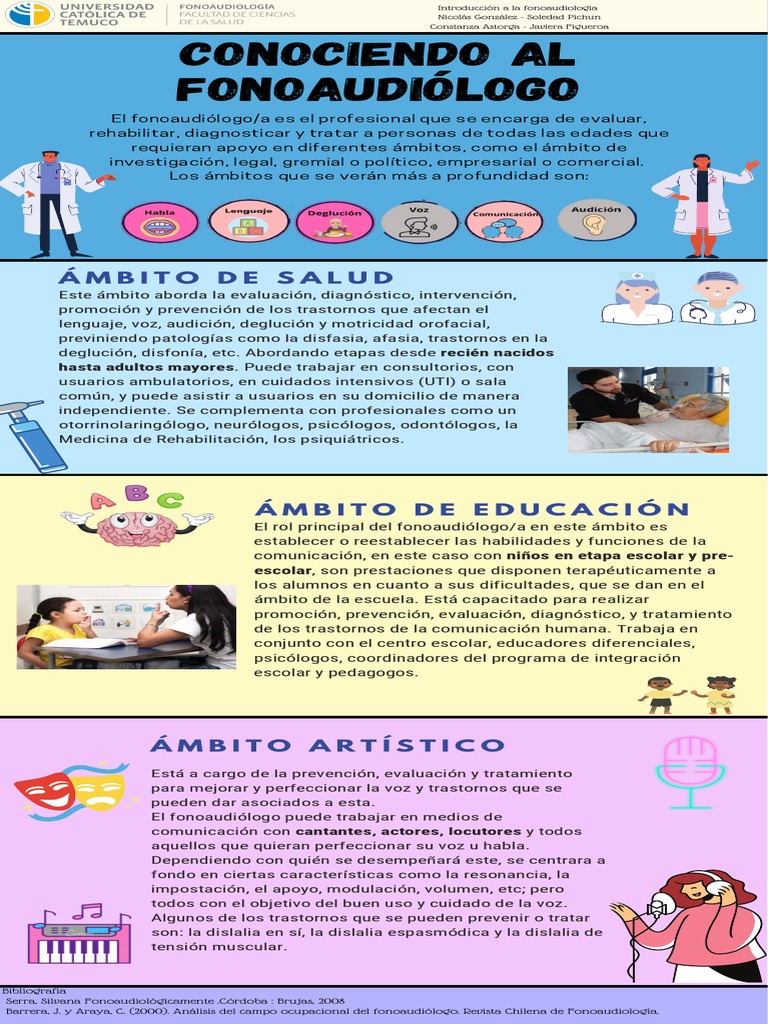 Infografía | PDF | Cuidado de la salud | Medicina