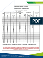 CBC - Tabela Do Ranking DH 2023