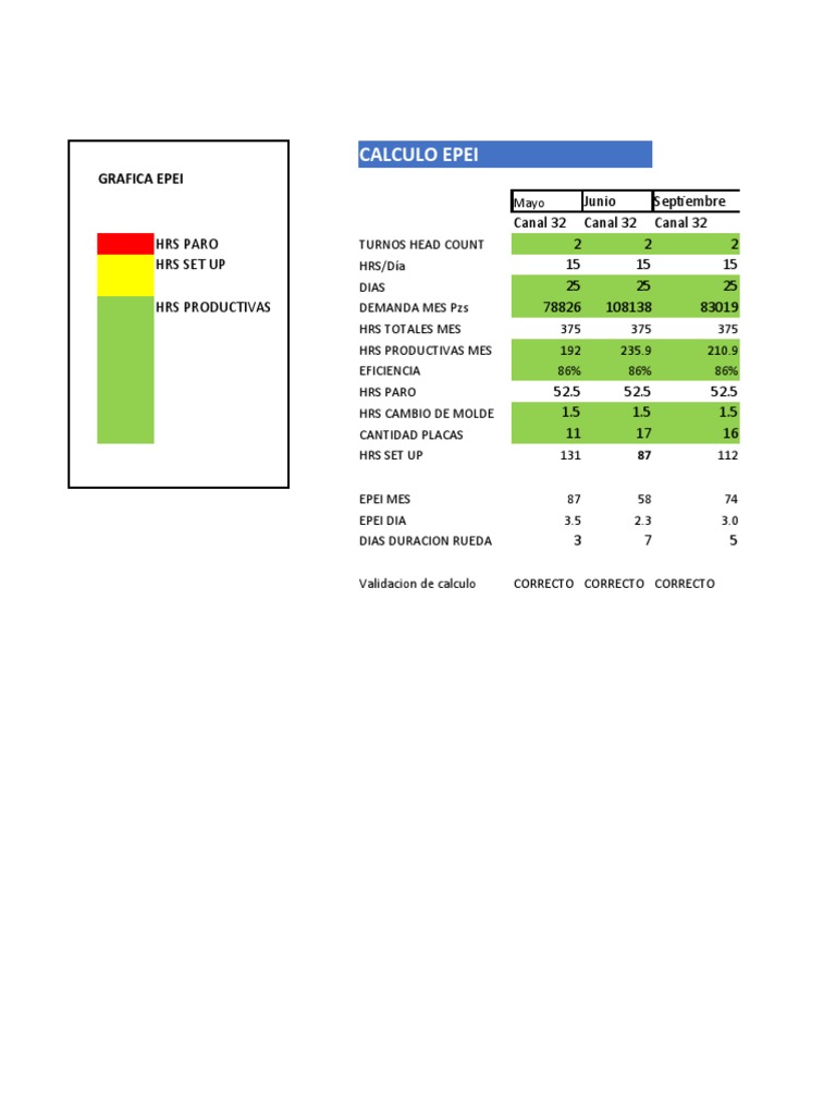 Calculo Epei | PDF