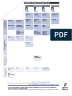 Malla Curricular Ingeniería Ciberseguridad