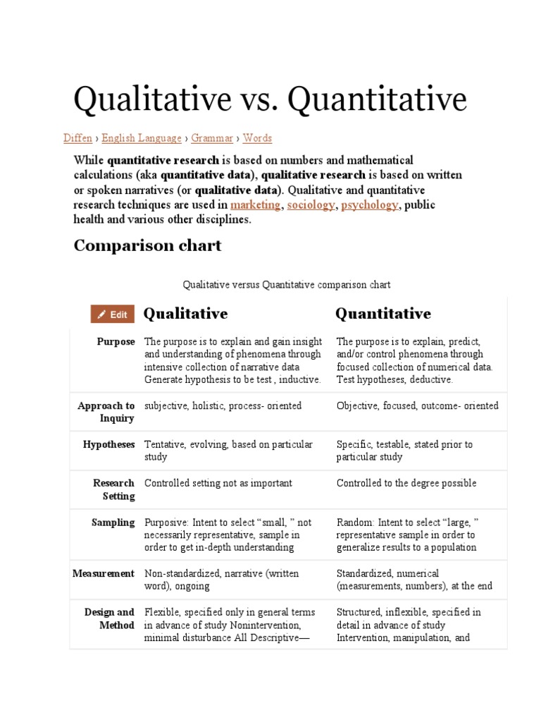 Qualitative Vs Quantitative | PDF | Quantitative Research | Qualitative ...