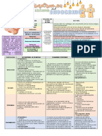 Semiologia Cuadros