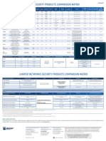 Security Products Comparison Matrix: Datasheet