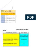 Rol y Características Personales Grupo 3