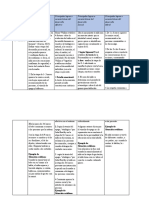 Hilos Del Desarrollo Evolutivo