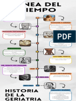 Infografia Línea Del Tiempo Historia Timeline Doodle Multicolor