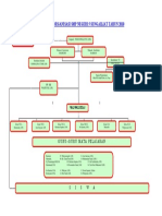 Struktur Organisasi Sekolah