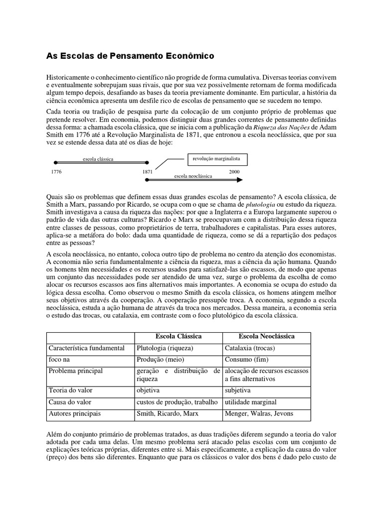 Escolas de Pensamento Econômico | PDF | Economia | Economia clássica