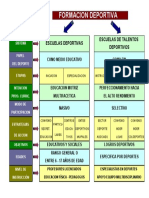 Formacion Deportiva Escuelas