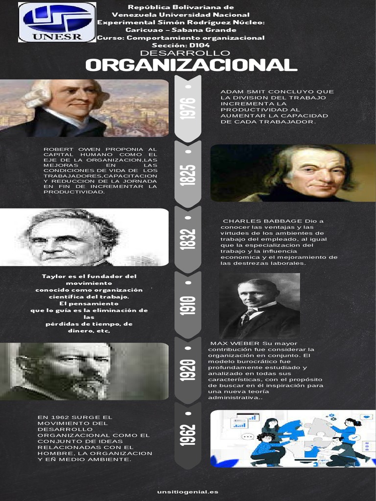 Evolución del Desarrollo Organizacional | PDF | Economias