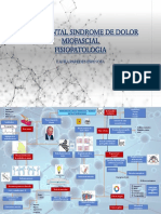 Mapa Mental Sindrome de Dolor Miofascial Fisiopatologia: Laura Paredes Espinosa