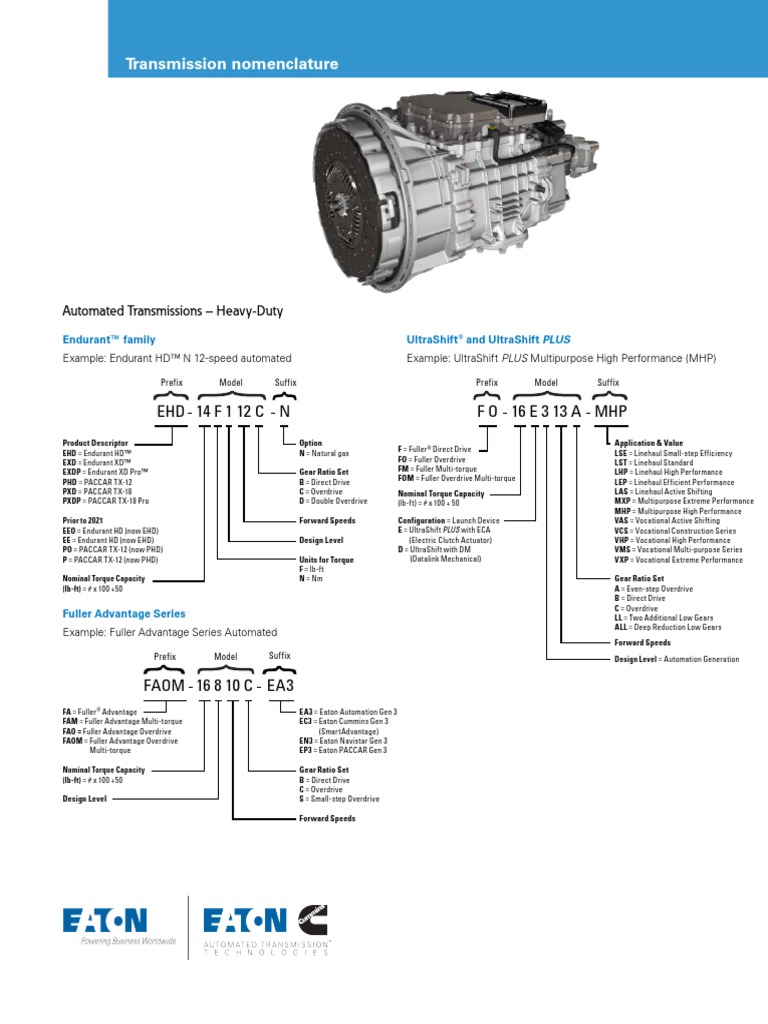 Eaton Transmission Nomenclature rrsl0002 en Us PDF Manual