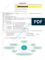 六年级历史笔记