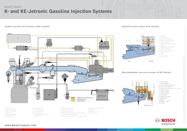 KJetronic Lehrtafel Bosch en PDF