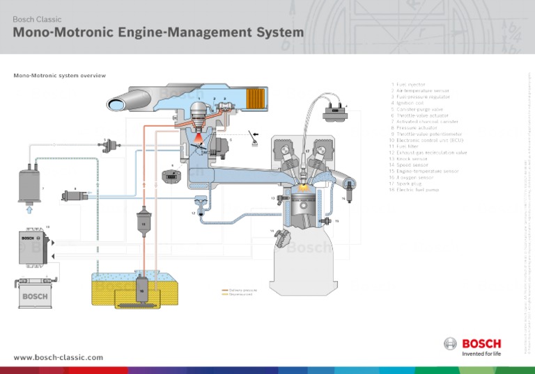 mono-motronic_lehrtafel_bosch_en | PDF