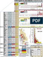 Situación Epidemiológica 28-01-20 Dengue-Chik-Zika SE (1-52, 2019) (1-4) 2020