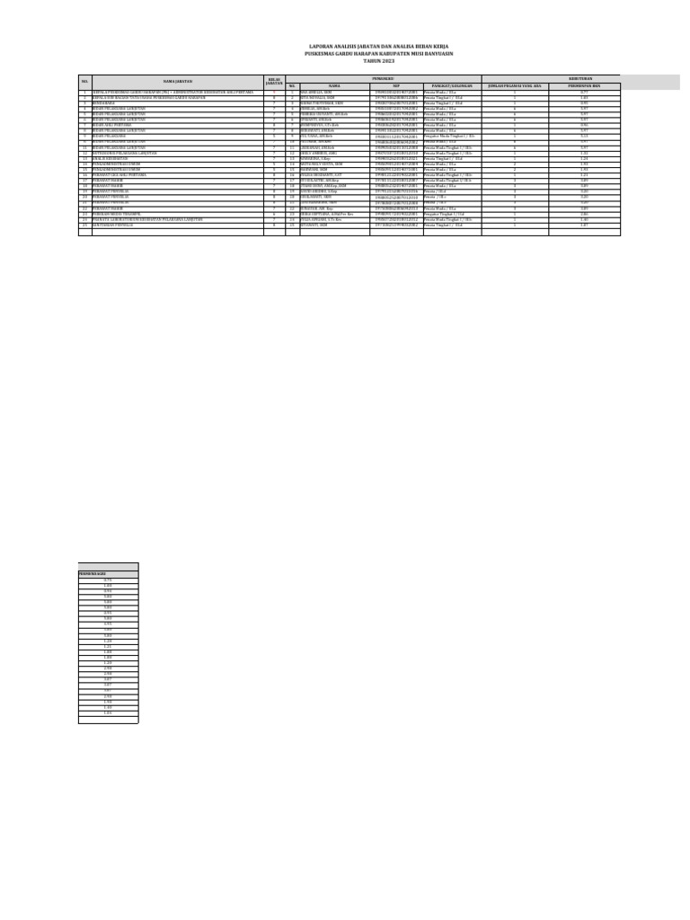 Laporan Analisis Jabatan Dan Analisa Beban Kerja | PDF