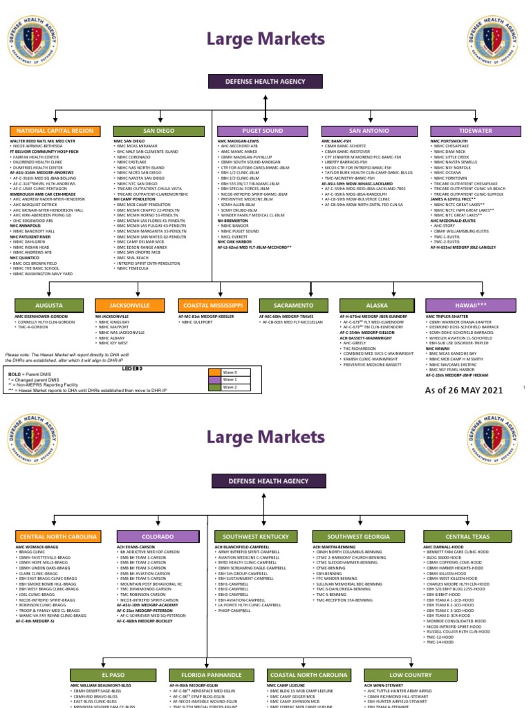 DHA Market Alignment 20210526 PDF Medical And Health Organizations United States