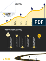 02 7 Year Career Journey