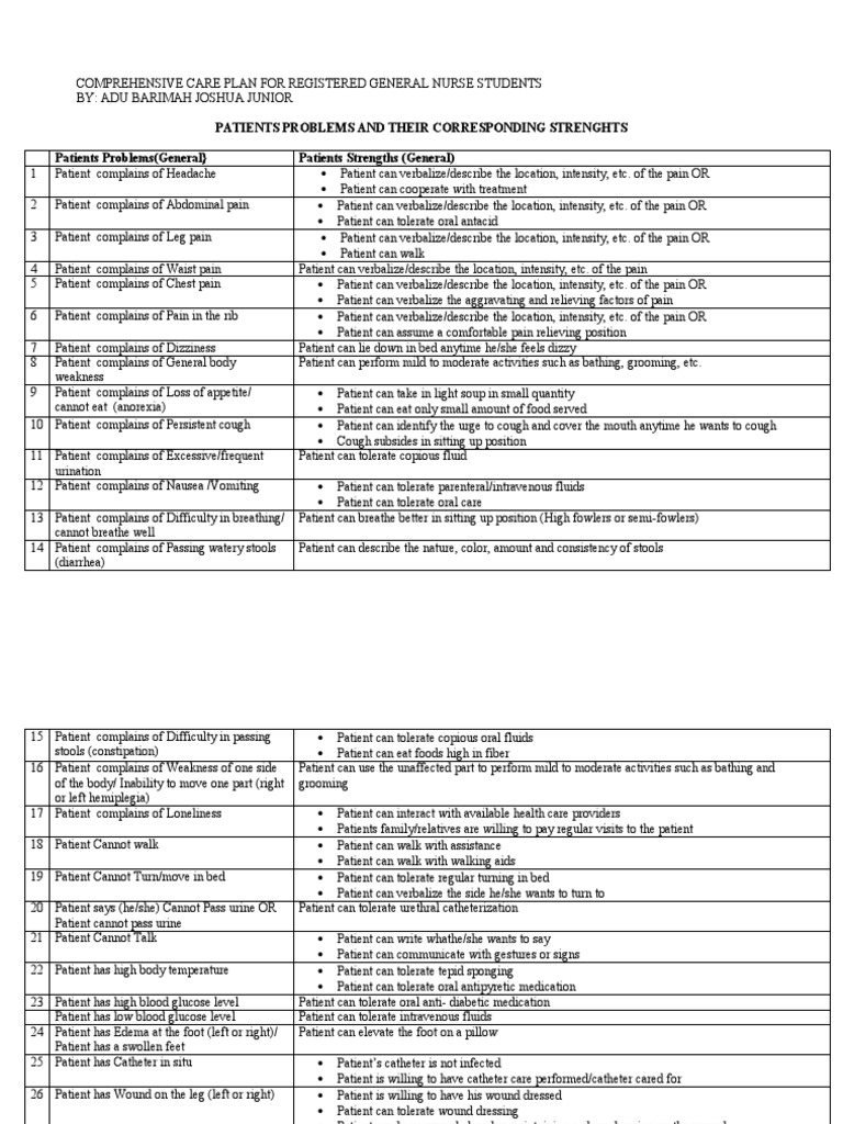 Comprehensive Care Plan For Registered General Nurse Students PDF