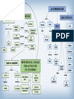 El Lenguaje La Comunicación: Características Características Tipos