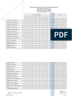 Daftar Nilai 9a