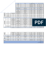 Cuadro de Areas. Grupo 1 y 2 en Comun