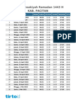 Jadwal Imsakiyah Ramadan 1443 H Kab. Pacitan: Ramadan Tanggal Imsak Subuh Dzuhur Ashar Maghrib Isya