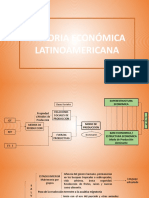 Historia Económica Latinoamericana