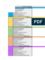 Ficha Técnica Indicadores SST Política de SST