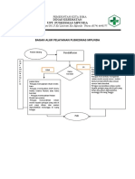 Puskesmas Mpunda Alur Pelayanan