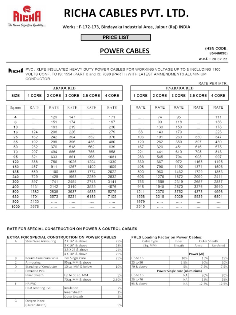 Richa Cable | PDF