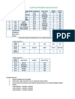 Daftar Peminjaman Buku