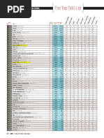 ENR TOP 500 List - 2022