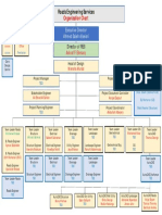 RES - Org Chart