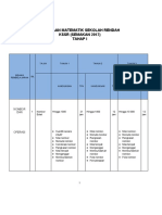 Pemetaan Matematik Sekolah Rendah KSSR (Semakan 2017) Tahap I